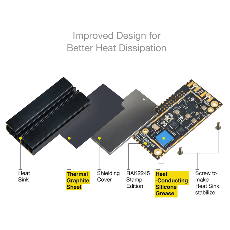 WisLink LPWAN Concentrator RAK2245 Stamp Edition