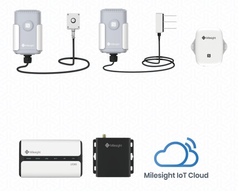 Kit de inicio de nodo a aplicación de monitoreo agrícola
