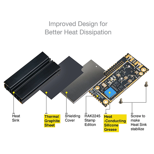 WisLink LPWAN Concentrator RAK2245 Stamp Edition