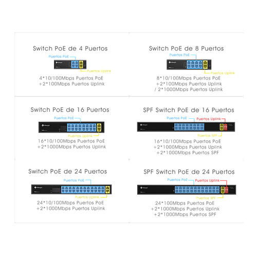 Switch PoE, 24 puertos PoE RJ45 10/100Mbps, 2 puertos uplink 1000Mbps