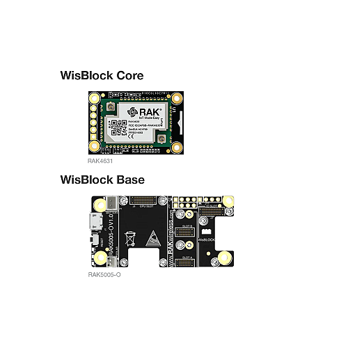 Helium Developer Kit