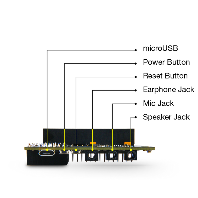 WisLink Cellular Pi Hat RAK2013 EG95-E