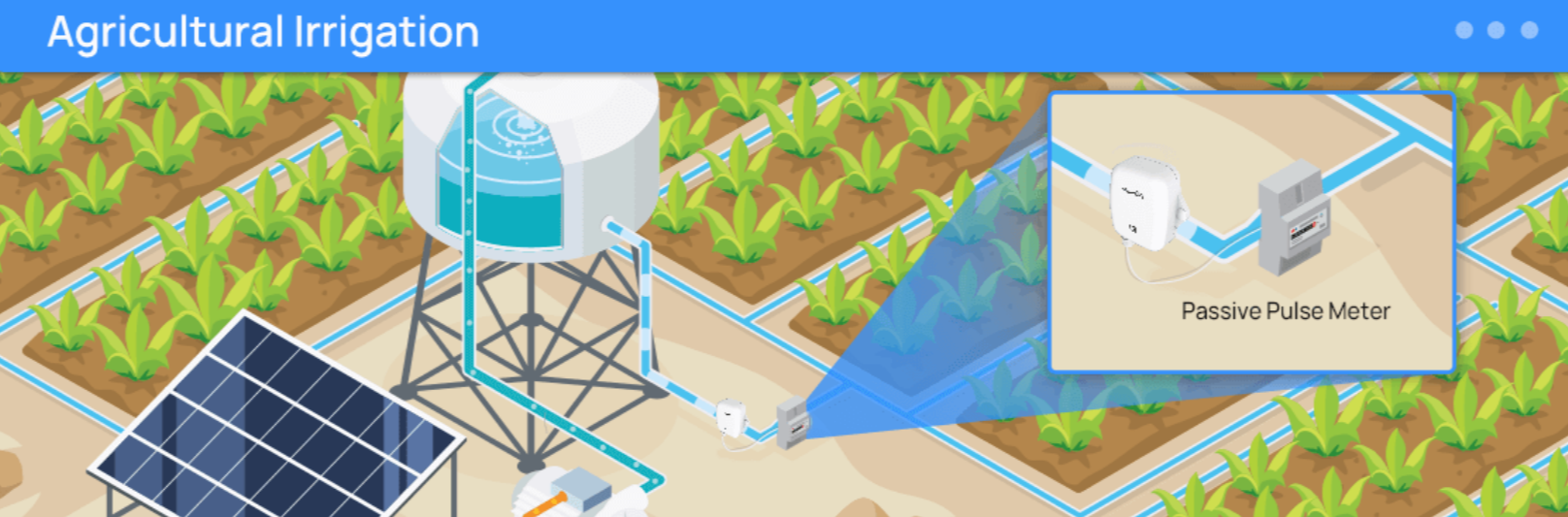 Contador de Pulsos para caudalímetro LoraWAN