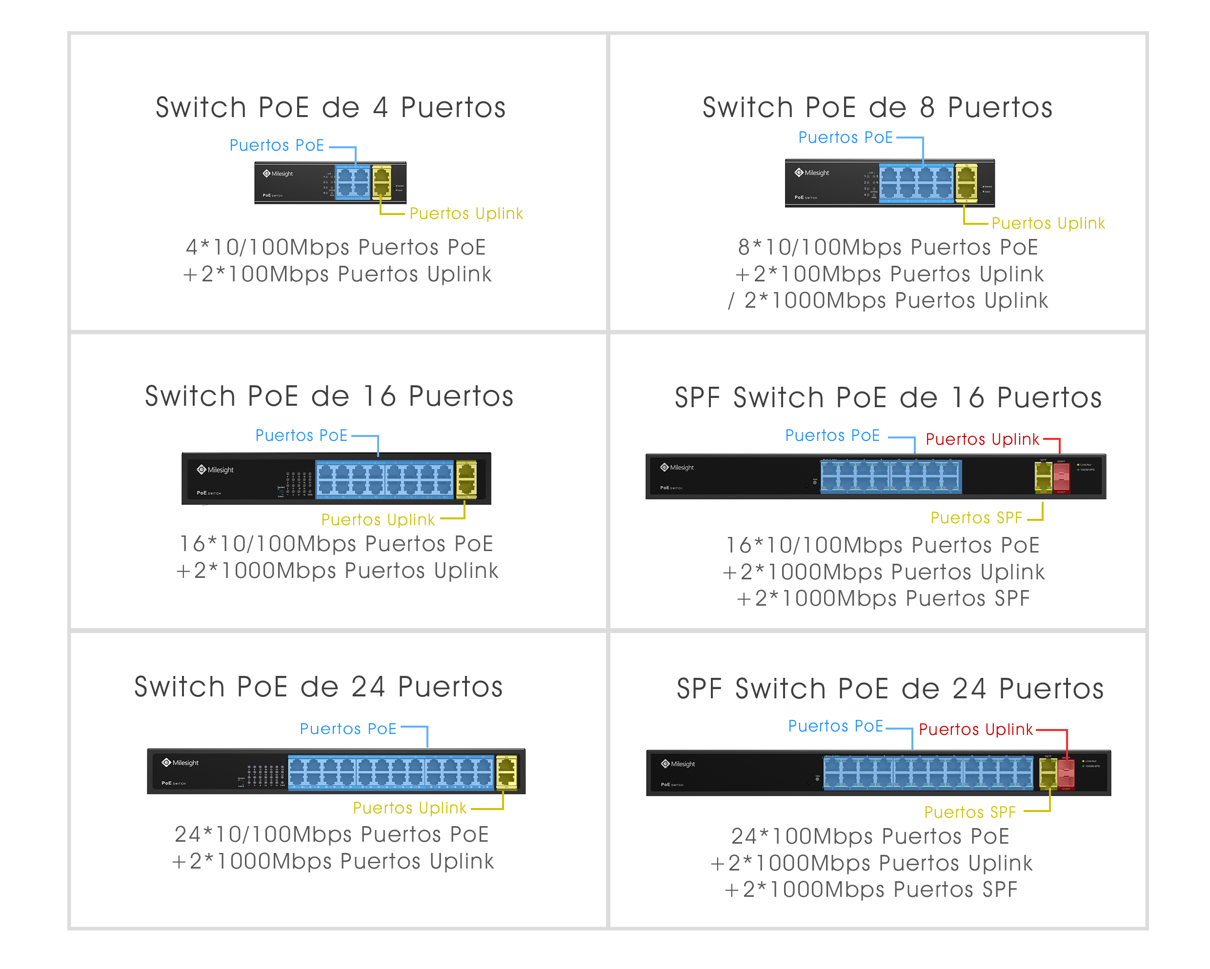 Switch PoE, 16 puertos PoE RJ45 10/100Mbps, 2 puertos uplink 1000Mbps, 2 puertos SFP 1000Mbps