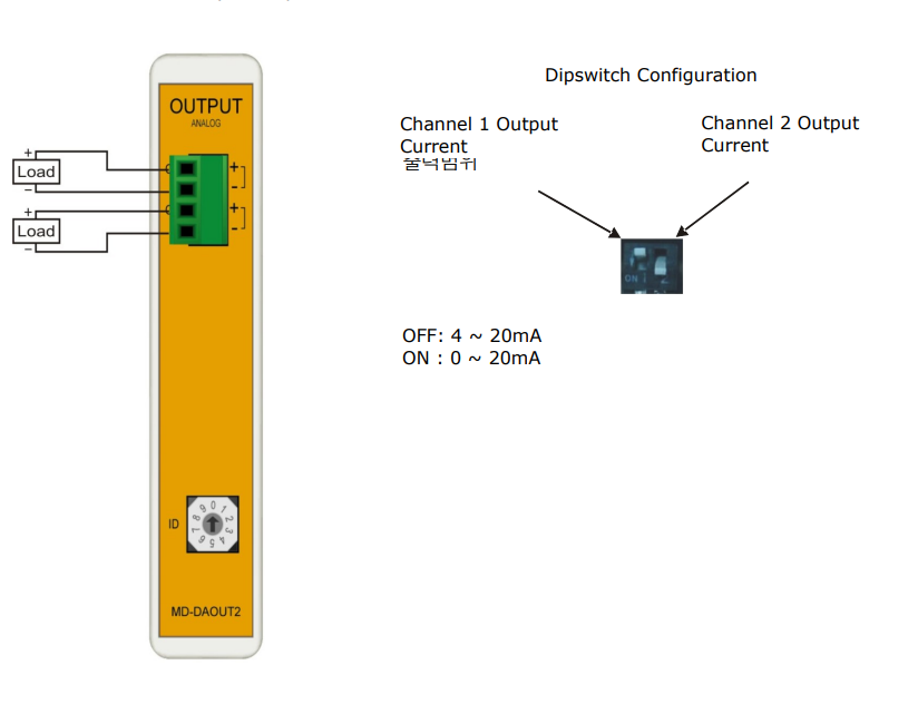 Módulo 2AO 4~20mA, 0~20mA